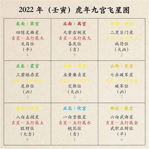 龍柳枝 九宮飛星圖2022